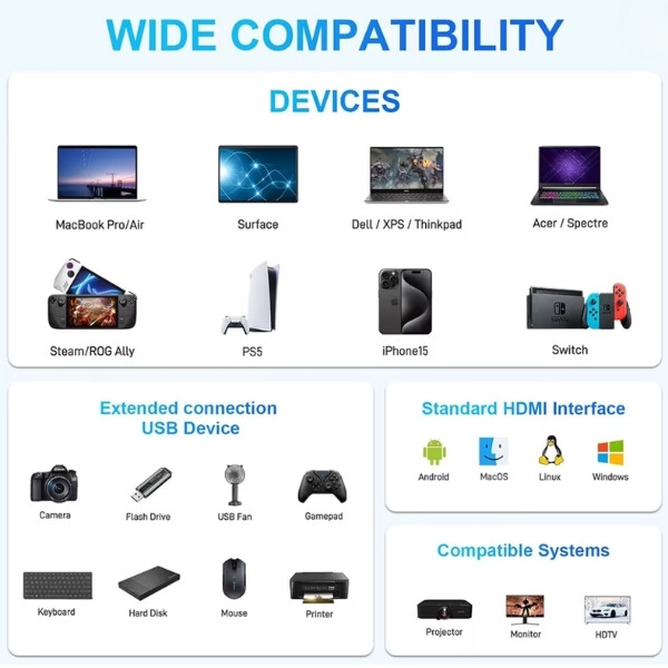 Adaptador de concentrador USB C con entrega de energía de 60 W, salida HDMI 4K,