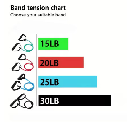Bandas de resistencia de 4 niveles con asas para entrenamiento en casa y entrenamiento de fuerza, perfectas para equipos de yoga, pilates y fitness