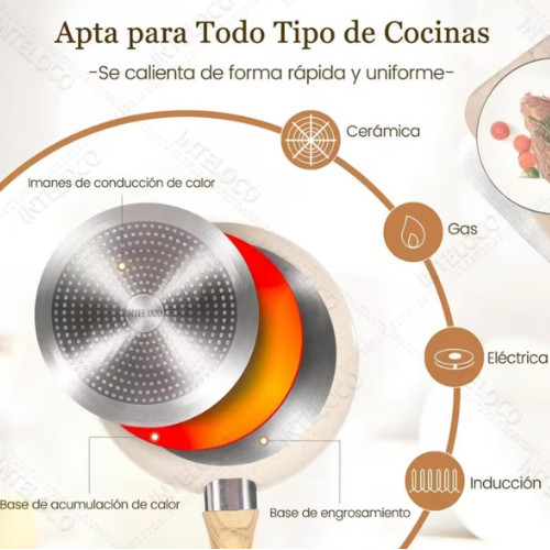 Conjunto de cocina, 3 sartenes, GRATIS 5 utensilios de cocina.