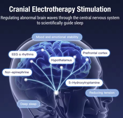 Dispositivo Inteligente de Relajación con Clip para Orejas CES, Recargable por USB, Ayuda para Dormir para Adultos, Mejora la Comodidad del Sueño