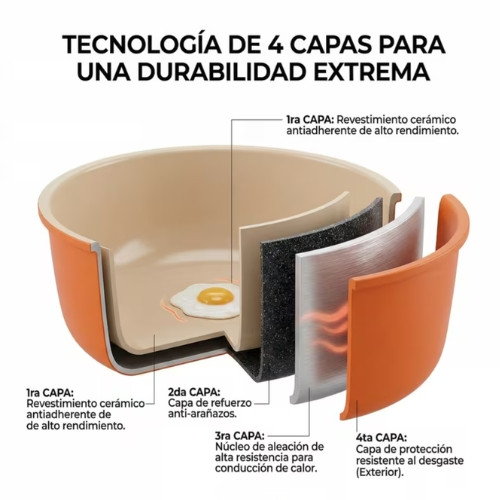 Juego de batería de 11 piezas de utensilios de cocina antiadherentes con batería