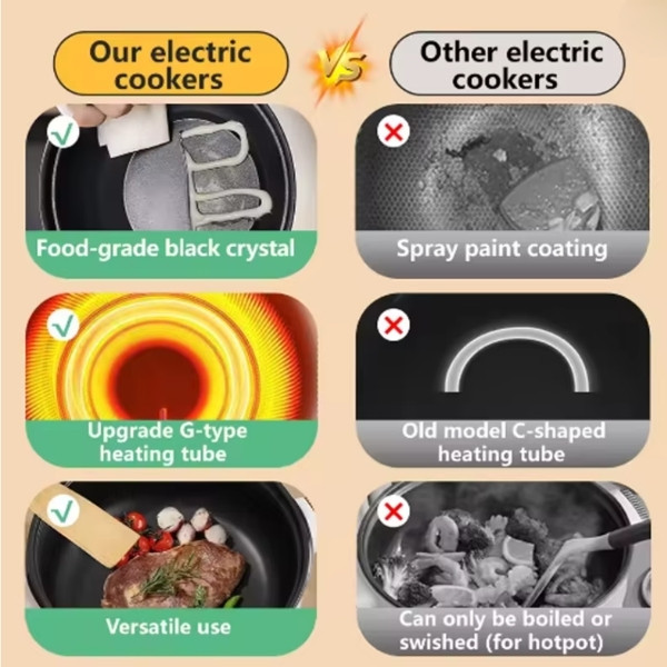 Sartén eléctrico de asado mini, ideal para dormitorios estudiantiles multifuncional antiadherente